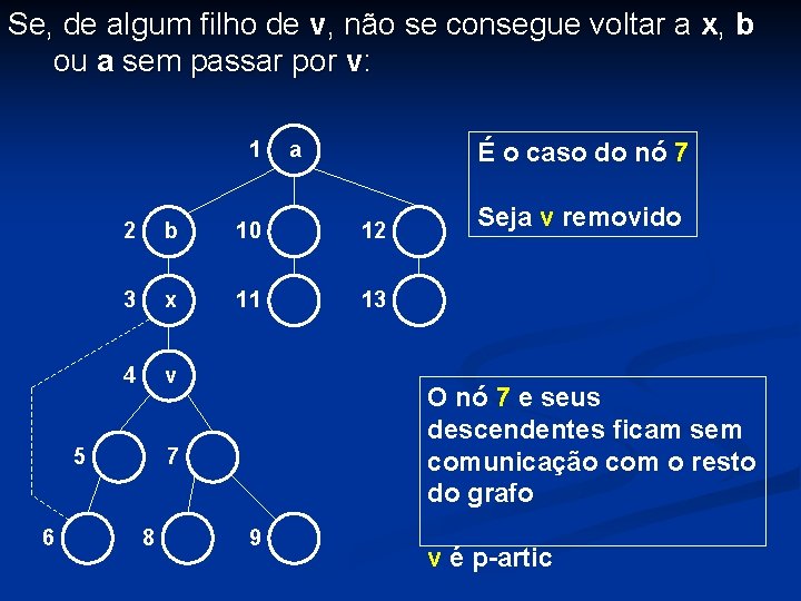 Se, de algum filho de v, não se consegue voltar a x, b ou