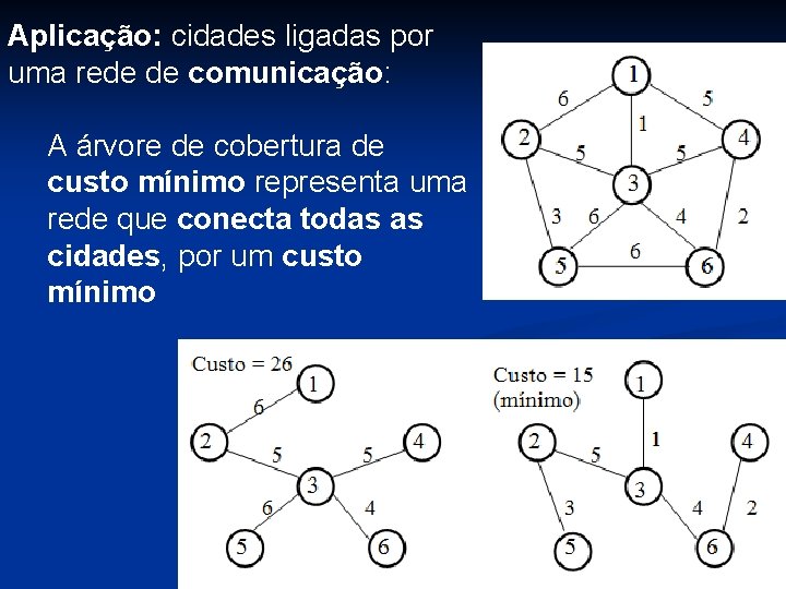 Aplicação: cidades ligadas por uma rede de comunicação: A árvore de cobertura de custo