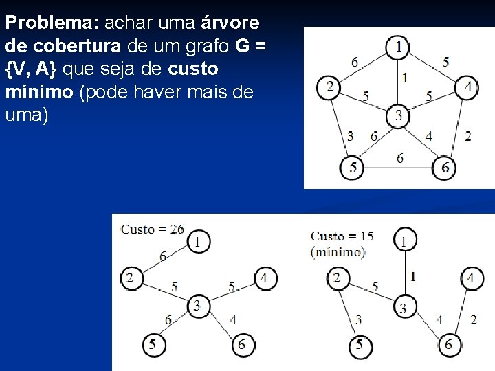 Problema: achar uma árvore de cobertura de um grafo G = {V, A} que