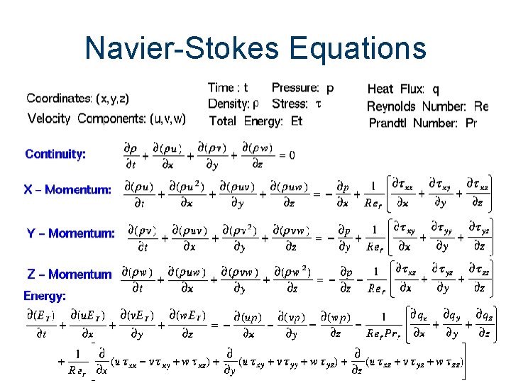 Navier-Stokes Equations Aren’t you glad we have computers that perform these computations for us?