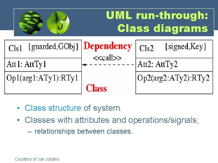 UML run-through: Class diagrams • Class structure of system. • Classes with attributes and