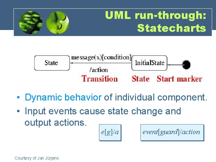 UML run-through: Statecharts • Dynamic behavior of individual component. • Input events cause state