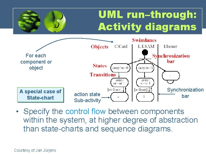 UML run–through: Activity diagrams For each component or object A special case of State-chart