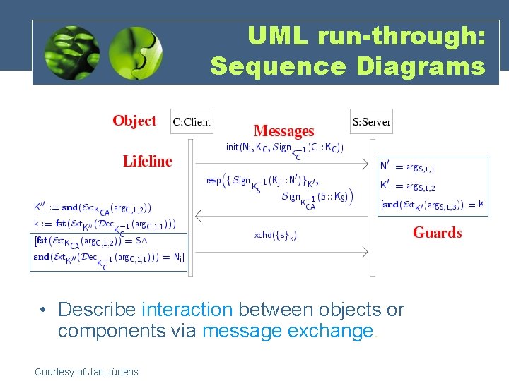 UML run-through: Sequence Diagrams • Describe interaction between objects or components via message exchange.