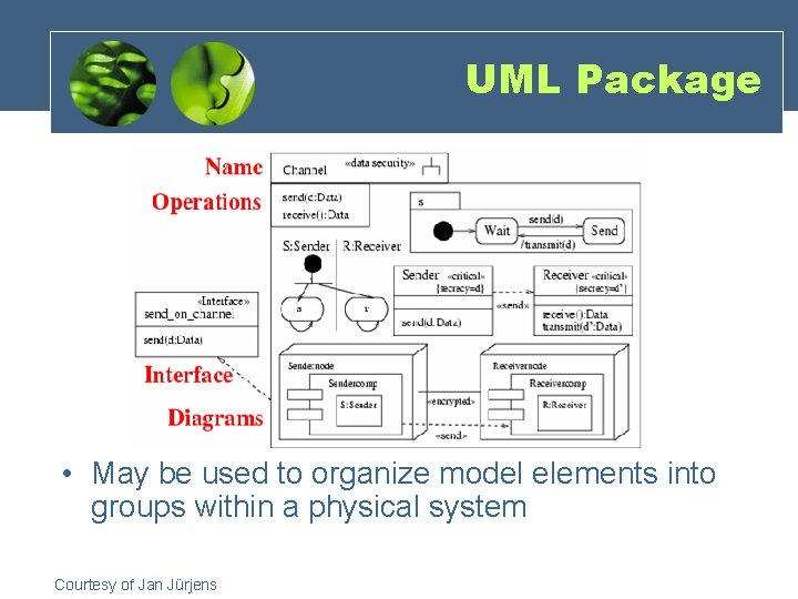 UML Package • May be used to organize model elements into groups within a