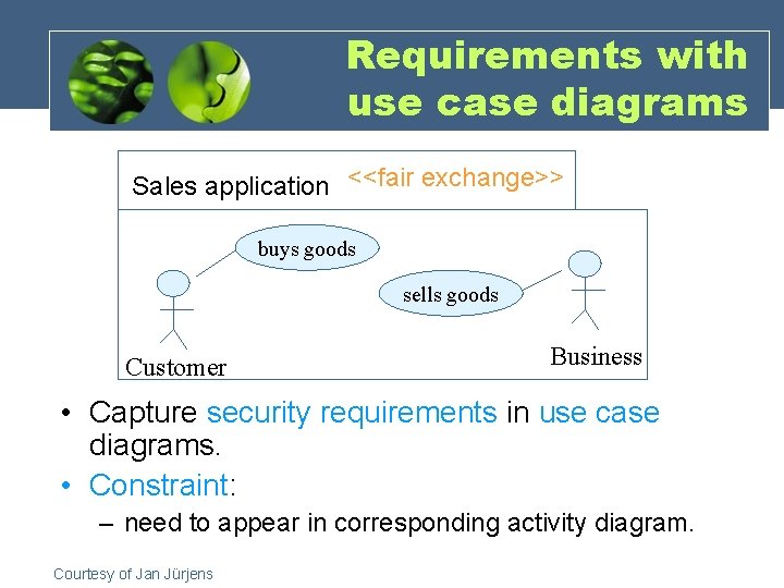 Requirements with use case diagrams Sales application <<fair exchange>> buys goods sells goods Customer