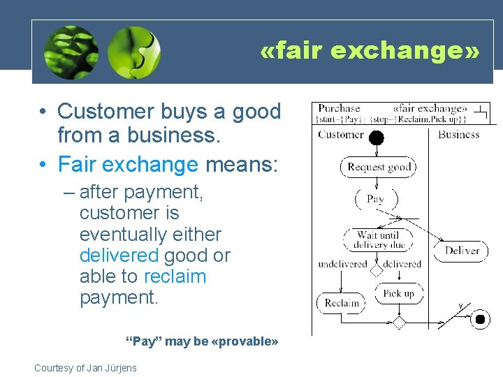  «fair exchange» • Customer buys a good from a business. • Fair exchange