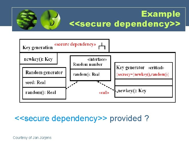 Example <<secure dependency>> provided ? Courtesy of Jan Jürjens 