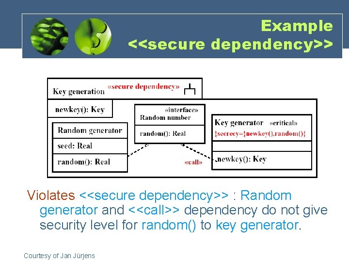 Example <<secure dependency>> Violates <<secure dependency>> : Random generator and <<call>> dependency do not