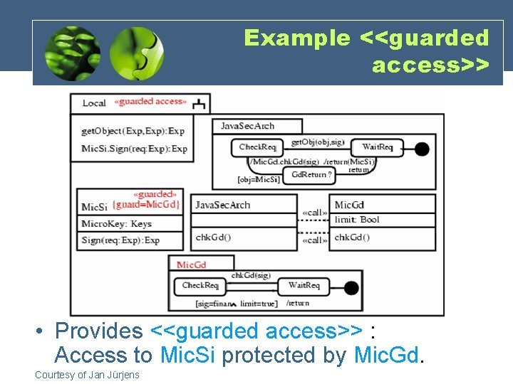 Example <<guarded access>> • Provides <<guarded access>> : Access to Mic. Si protected by