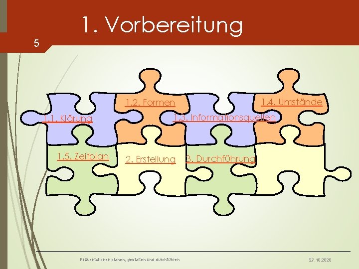 1. Vorbereitung 5 1. 4. Umstände 1. 2. Formen 1. 1. Klärung 1. 5.