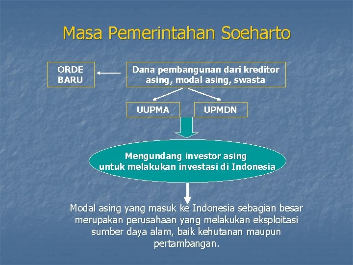 Masa Pemerintahan Soeharto ORDE BARU Dana pembangunan dari kreditor asing, modal asing, swasta UUPMA