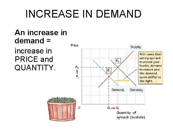 INCREASE IN DEMAND An increase in demand = increase in PRICE and QUANTITY. 