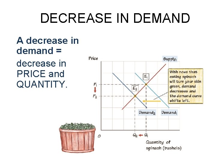 DECREASE IN DEMAND A decrease in demand = decrease in PRICE and QUANTITY. 