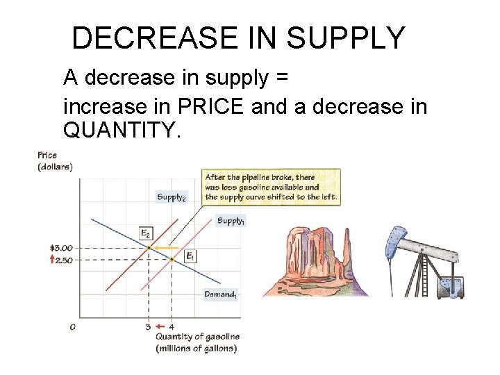 DECREASE IN SUPPLY A decrease in supply = increase in PRICE and a decrease