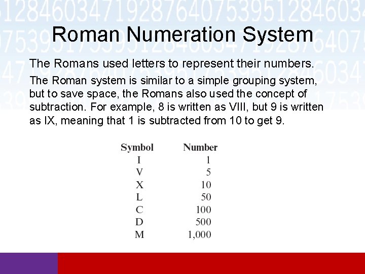 Roman Numeration System The Romans used letters to represent their numbers. The Roman system Roman Numeration System The Romans used letters to represent their numbers. The Roman system