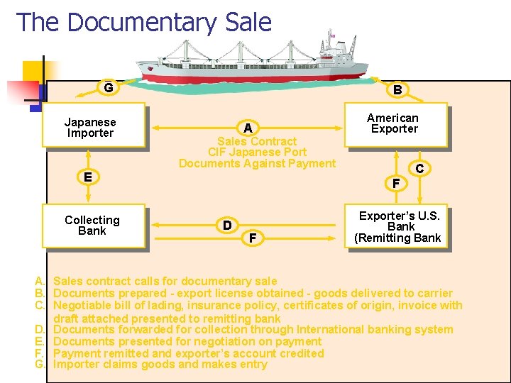 The Documentary Sale G Japanese Importer B A Sales Contract CIF Japanese Port Documents