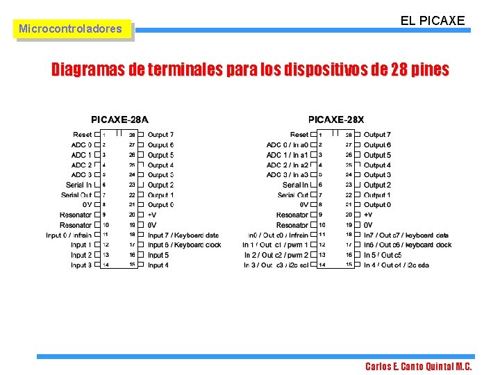 Microcontroladores EL PICAXE Diagramas de terminales para los dispositivos de 28 pines Carlos E. Microcontroladores EL PICAXE Diagramas de terminales para los dispositivos de 28 pines Carlos E.