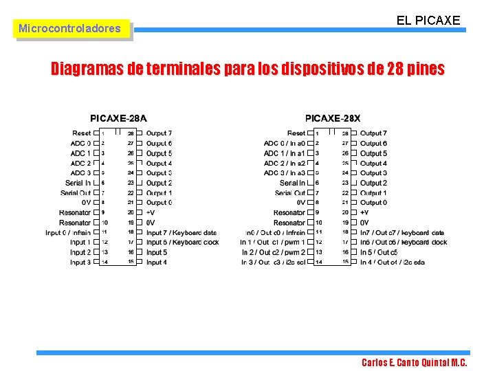 Microcontroladores EL PICAXE Diagramas de terminales para los dispositivos de 28 pines Carlos E.