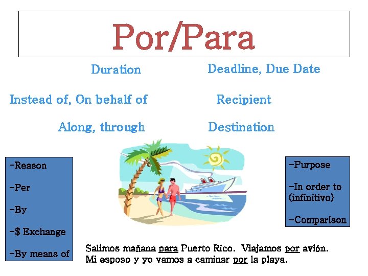 Por/Para Duration -Time- Deadline, Due Date Instead of, On behalf of -Person- Recipient Along,