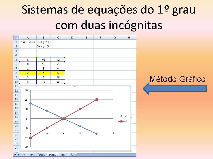 Sistemas de equações do 1º grau com duas incógnitas Método Gráfico 