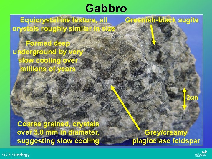 Gabbro Equicrystalline texture, all crystals roughly similar in size Greenish-black augite Formed deep underground