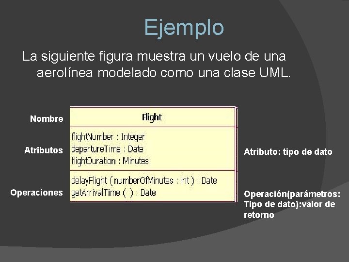 Ejemplo La siguiente figura muestra un vuelo de una aerolínea modelado como una clase