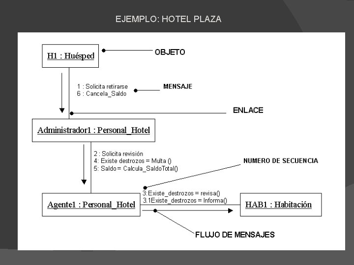 EJEMPLO: HOTEL PLAZA 