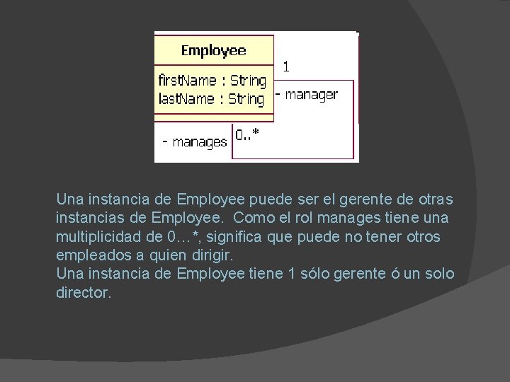 Una instancia de Employee puede ser el gerente de otras instancias de Employee. Como