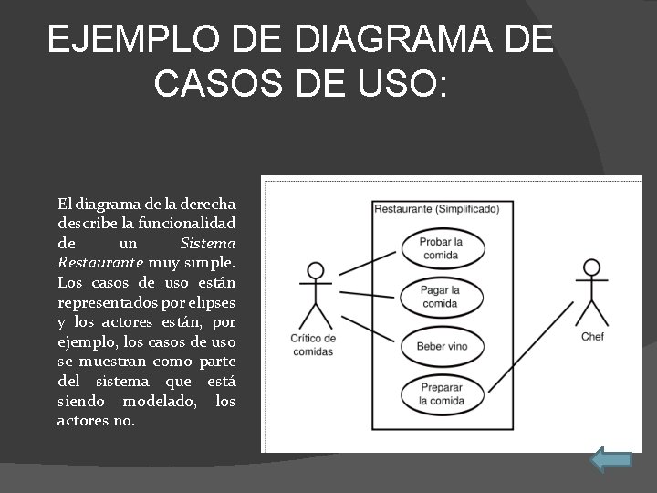 EJEMPLO DE DIAGRAMA DE CASOS DE USO: El diagrama de la derecha describe la