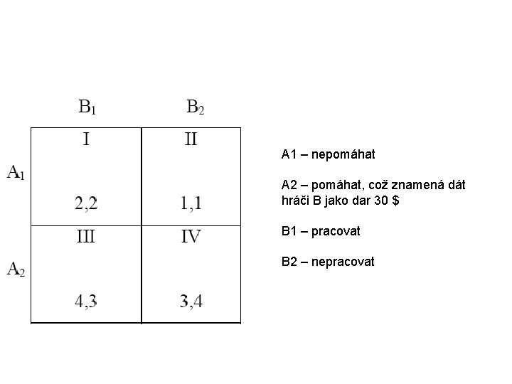 A 1 – nepomáhat A 2 – pomáhat, což znamená dát hráči B jako