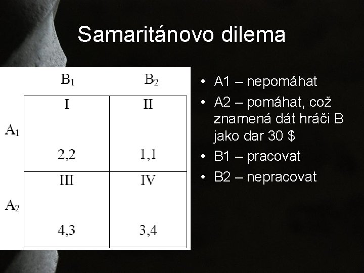 Samaritánovo dilema • A 1 – nepomáhat • A 2 – pomáhat, což znamená