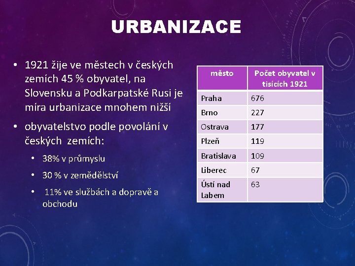 URBANIZACE • 1921 žije ve městech v českých zemích 45 % obyvatel, na Slovensku