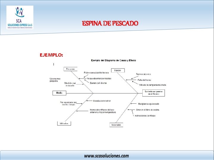 ESPINA DE PESCADO EJEMPLO: 