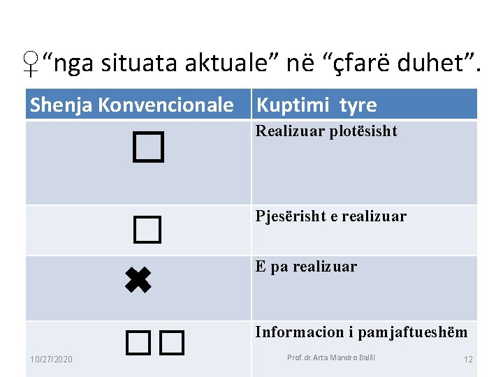 ♀“nga situata aktuale” në “çfarë duhet”. Shenja Konvencionale Kuptimi tyre � 10/27/2020 Realizuar plotësisht