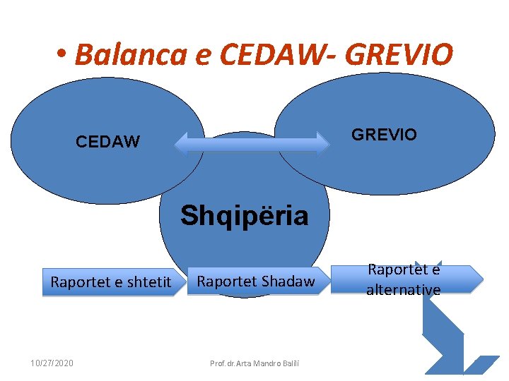  • Balanca e CEDAW- GREVIO CEDAW Shqipëria Raportet e shtetit 10/27/2020 Raportet Shadaw