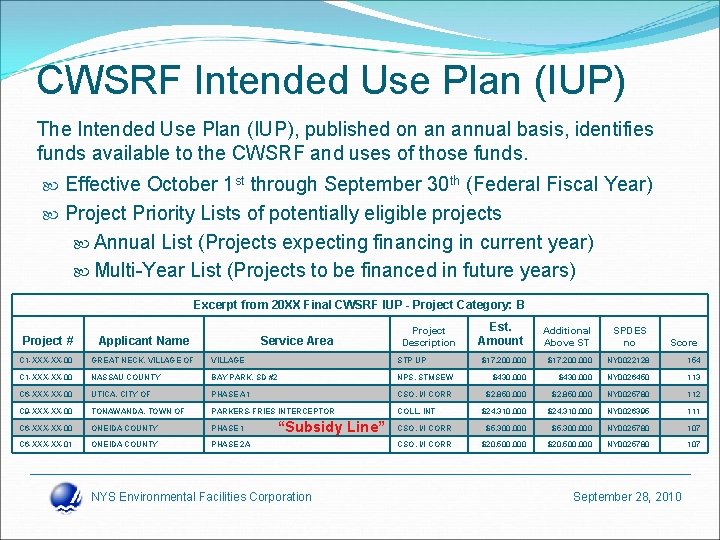 CWSRF Intended Use Plan (IUP) The Intended Use Plan (IUP), published on an annual