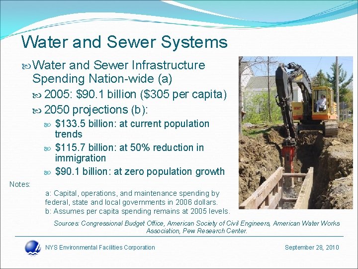 Water and Sewer Systems Water and Sewer Infrastructure Spending Nation-wide (a) 2005: $90. 1