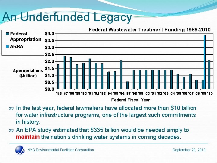 An Underfunded Legacy Federal Wastewater Treatment Funding 1986 -2010 Appropriations ($billion) Federal Fiscal Year