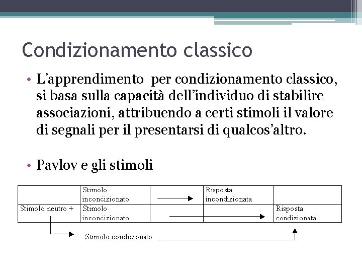 Condizionamento classico • L’apprendimento per condizionamento classico, si basa sulla capacità dell’individuo di stabilire