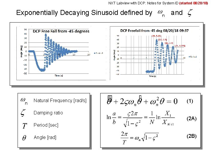 NXT Labview with DCP: Notes for System ID (started 08/20/18) Exponentially Decaying Sinusoid defined