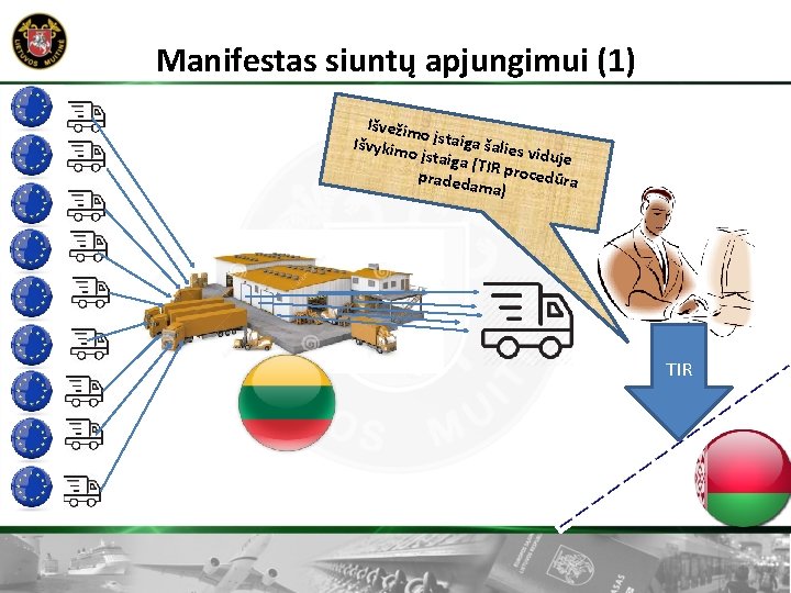 Manifestas siuntų apjungimui (1) Išvežim o Išvykim įstaiga šalies v o įstaig a (TIR