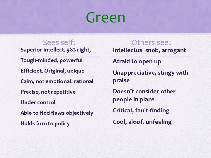 Green Sees self: Others see: Superior intellect, 98% right, Intellectual snob, arrogant Tough-minded, powerful Green Sees self: Others see: Superior intellect, 98% right, Intellectual snob, arrogant Tough-minded, powerful