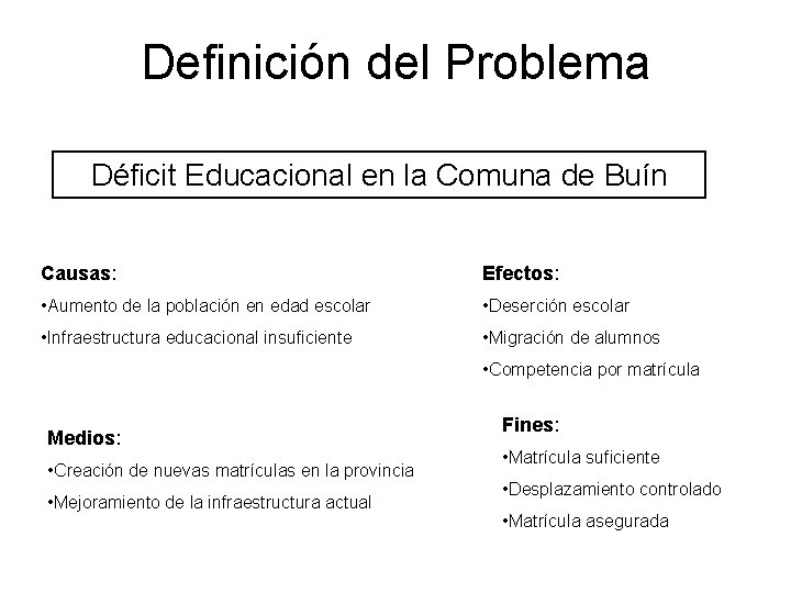 Definición del Problema Déficit Educacional en la Comuna de Buín Causas: Efectos: • Aumento