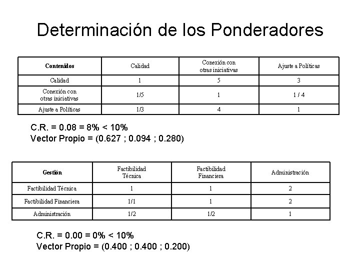 Determinación de los Ponderadores Contenidos Calidad Conexión con otras iniciativas Ajuste a Políticas Calidad