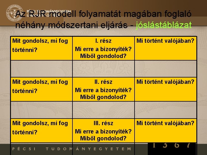 Az RJR modell folyamatát magában foglaló néhány módszertani eljárás - jóslástáblázat Mit gondolsz, mi