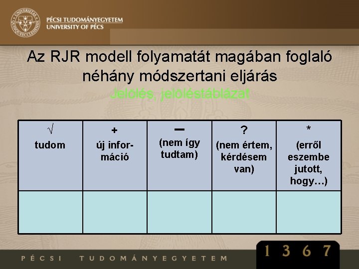 Az RJR modell folyamatát magában foglaló néhány módszertani eljárás Jelölés, jelöléstáblázat √ + tudom