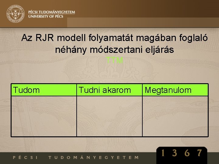Az RJR modell folyamatát magában foglaló néhány módszertani eljárás TTM Tudom Tudni akarom Megtanulom