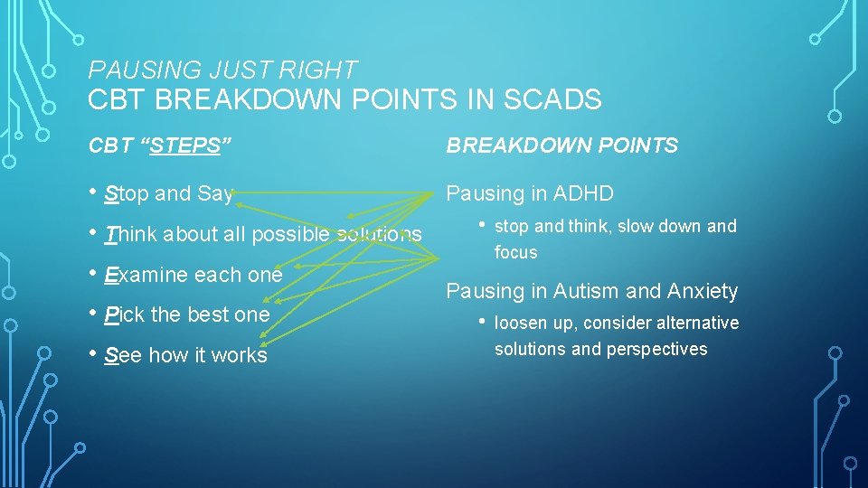 PAUSING JUST RIGHT CBT BREAKDOWN POINTS IN SCADS CBT “STEPS” BREAKDOWN POINTS • Stop