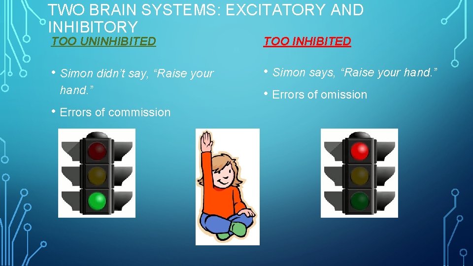 TWO BRAIN SYSTEMS: EXCITATORY AND INHIBITORY TOO UNINHIBITED TOO INHIBITED • Simon didn’t say,